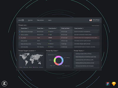 Apps 4 Digital Peace - Allsafe - Monitor Dashboard app design cyber cyber security cybersecurity dark dark mode dark ui dashboard design design inspiration mr robot security app threats ui ui inspiration ui ux united nations ux ux inspiration web