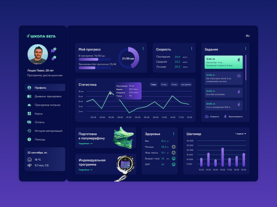 Running School Dashboard dashboard dashboard design design ui ux web design webdesign
