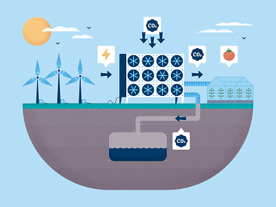 Geoengineering Explainer No. 2 carbon chinese climate change editorial english environment infographic renewable energy research science