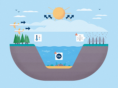 Geoengineering Explainer No. 3 climate change editorial environment forest infographic ocean plane research science sea water