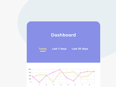 Daily UI 066 | Statistics daily 100 challenge daily ui design