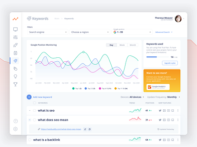 SEOBuddy - Keyword Monitoring 🎯 app clean ui clean ui design design design app sketch ui ux webdesign website