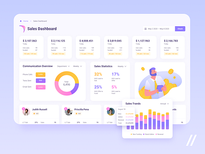 Sales CRM Dashboard analytics app custom dashboard design graphic illustraion leads mobile mvp performance purrweb react native sales startup statistics ui ux web