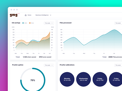 Color Management Dashboard color dashboad data visualization design management ui user experience user interface ux web app