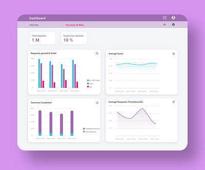 Dashboard design graphicdesign illustration art minimal ui web