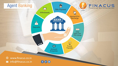 Top Mobile Banking System in India | Mobile Banking Services | F mobile banking mobile banking services mobile banking system