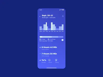 Daily Ui #018 - Analytics Chart app dailui design flat minimal typography ui ux
