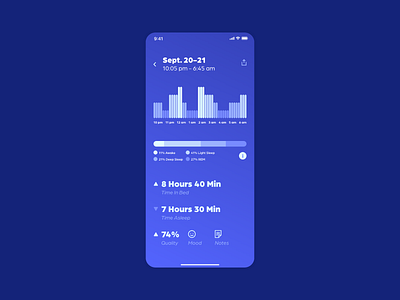 Daily Ui #018 - Analytics Chart app dailui design flat minimal typography ui ux