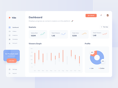 Exploration | Dashboard Video Analytic analitycs clean dashboard statistics ui ui design ui ux design uidesign upload ux video viewer