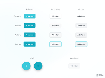 LAIA UI: Buttons button button design buttons clean components interface simple sketch ui ui kit