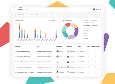 Colorful yet minimalist dashboard app dashboard dashboard app dashboard design data visualization data viz dataviz design graphs minimal minimalist playful table ui ux web web app