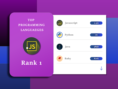 𝐋𝐞𝐚𝐝𝐞𝐫 𝐛𝐨𝐚𝐫𝐝 adobexd app dailyui dailyuichallenge design error message java javascript leaderboards pinterest programming language python ranking ruby top ui ui design uidesign webdesign website