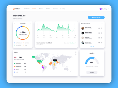 Midboard charts dashboard dashboard ui data dataviz fintech metrics stats