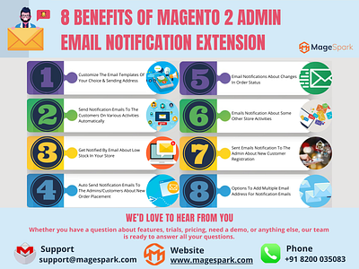 Magento 2 Admin Email Notification Extension