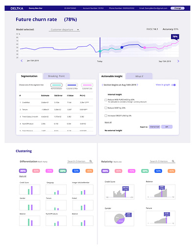 Dashboard design for Deltika