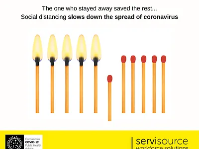 COVID-19 - Social Distancing Poster covid19 servisource