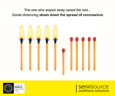 COVID-19 - Social Distancing Poster covid19 servisource