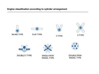 Engine Configurations branding design engines illustration infographic mechanics