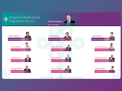 Animated Organizational Structure Chart PowerPoint powerpoint powerpoint design powerpoint presentation powerpoint template