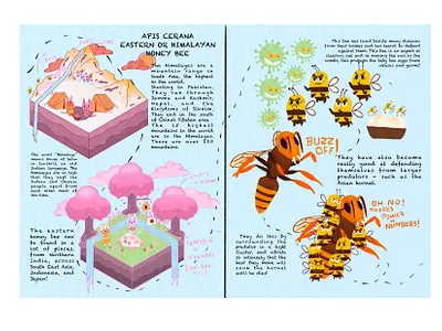 WIP Daphne and Steven’s Beekeeping Adventure animals bee illustration bees book illustration childrens book childrens book illustration digital illustration design infographic infomation nature procreate roughs wip