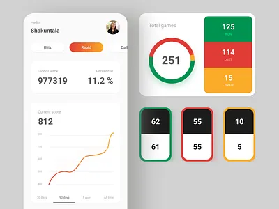 Chess.com statistics page - Daily UI 018 analytics analytics app analyticschart chess daily 100 daily 100 challenge daily ui daily ui challenge dailyui dailyuichallenge design ui ux