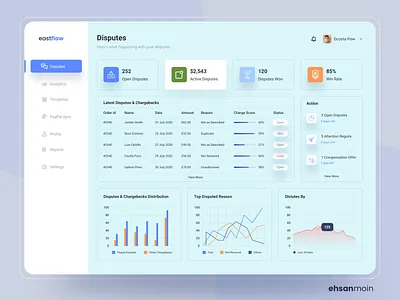 eastflow Admin Dashboard Design admin dashboard template agency analytics analytics chart analytics dashboard application ui clean color creative dashboard ui design landing landing page ui uidesign user interface ux