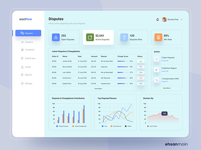 eastflow Admin Dashboard Design admin dashboard template agency analytics analytics chart analytics dashboard application ui clean color creative dashboard ui design landing landing page ui uidesign user interface ux