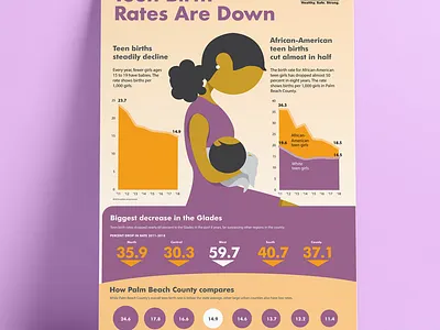 Teen Pregnancy poster 2d illustration data visualization graphic design illustration infographic infographics