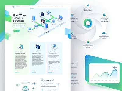 Scanwave Homapage b2b business homepage illustration isometric landing page ui ui design ux website