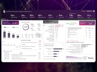 Interactive PowerPoint Dashboard dashboad dashboard dashboard design powerpoint powerpoint design powerpoint presentation powerpoint template