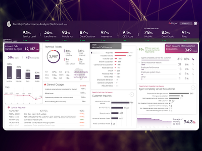 Interactive PowerPoint Dashboard dashboad dashboard dashboard design powerpoint powerpoint design powerpoint presentation powerpoint template