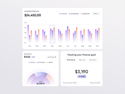 Card & Component - SaaS Dashboard analytics clean ui data data visualization datavisualization design design inspiration graphs insights line chart minimal design modern design product design saas component statistics ui ui component ui design ui element uiux