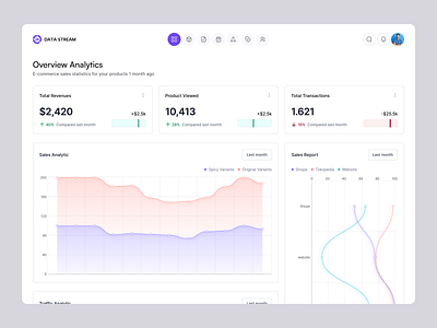 Data Stream - Sales Analytic Dashboard analytics analyticsdashboard artiflow b2b charts clean design dashboard dashboardui finance graphs marketing marketing tool product product design saas sales stratup uidesign uiux web app