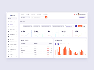 "Wetrack" Website Tracking Dashboard Design dashboard design keyword research marketing agency marketing campaign seo services tracking tracking app website concept