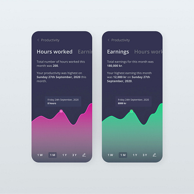 Daily UI Day 18 - analytics chart dailyui ui design