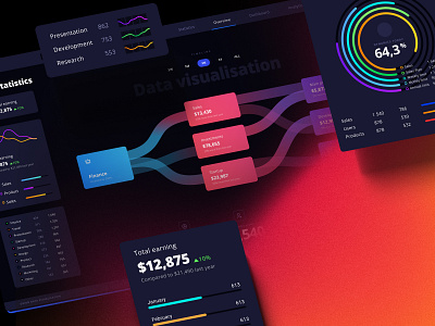 Orion UI kit - Charts templates & infographics in Figma application chart dashboard dataviz design desktop illustration infographic statistic template