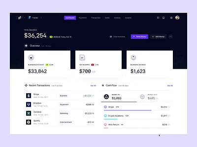 Winden: Dashboard Experiments animation bank dashboard dashboard ui fintech interactions saas