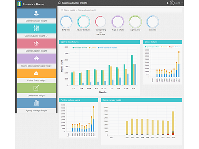 Dashboard Screen adobe xd design dashboard design dashboard ui design design in adobe xd page design ui webdesign