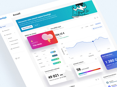 Energy saving app | Dashboard admin app blue cards chart dashboard electricity energy app figma frenchtech graph homepage light ui material design sidebar ui grid weather