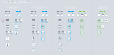 Product Site User Flow Per User Case and Desired Outcome clean flow map ui use case user experience user flows ux web