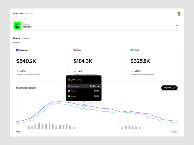 Marketing tool | Finance analytics app bar chart chart dashboard design finance graph line chart marketing product design revenue statistic ui ux web