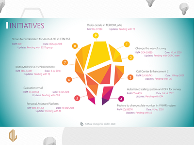 Lamp Light PowerPoint Slide infographic powerpoint powerpoint design powerpoint presentation powerpoint template