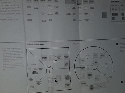 Some Of The Ux Process ux