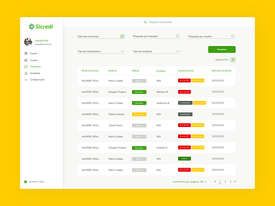 Dashboard Analytics dashboard dashboard design dashboard ui table design ui ui design user inteface