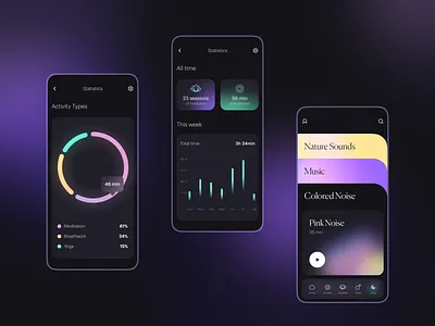 Mindfulness Application Design app app design application data visualization design graphic design health interface lifestyle mindfulness mobile mobile application mobile screens mobile ux statistics stats screen ui user experience user interface ux