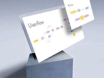 Email client user flow abuja africa flowchart informationarchitecture lagos nigeria productdesign sitemap ui userflow ux