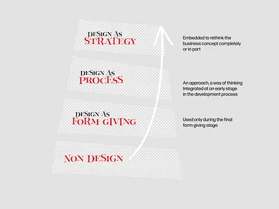 Danish Design Ladder brand brand design brand identity brand identity design branding illustration logo logotype