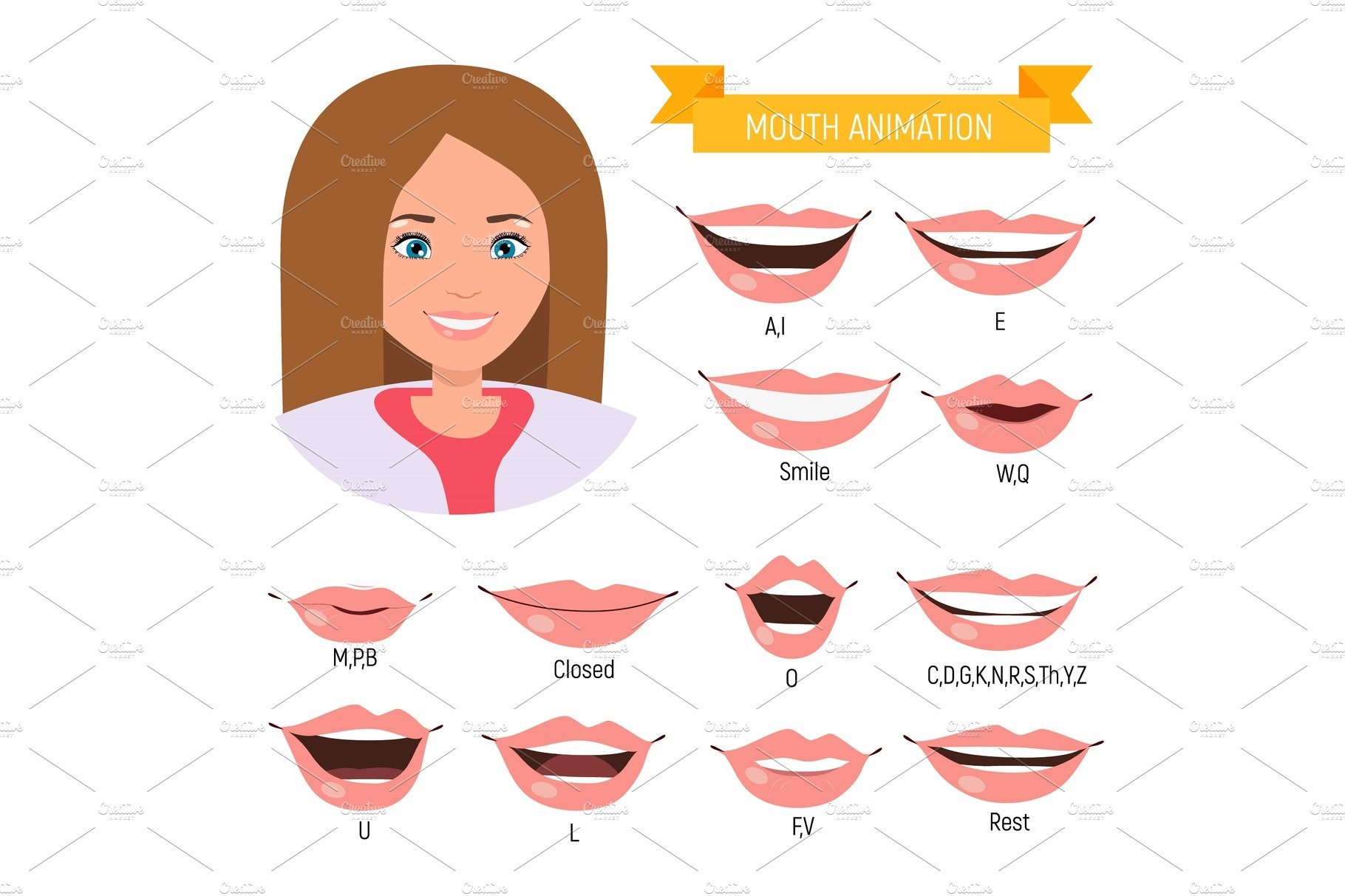 Female mouth animation. Phoneme mouth chart. Alphabet pronunciation by