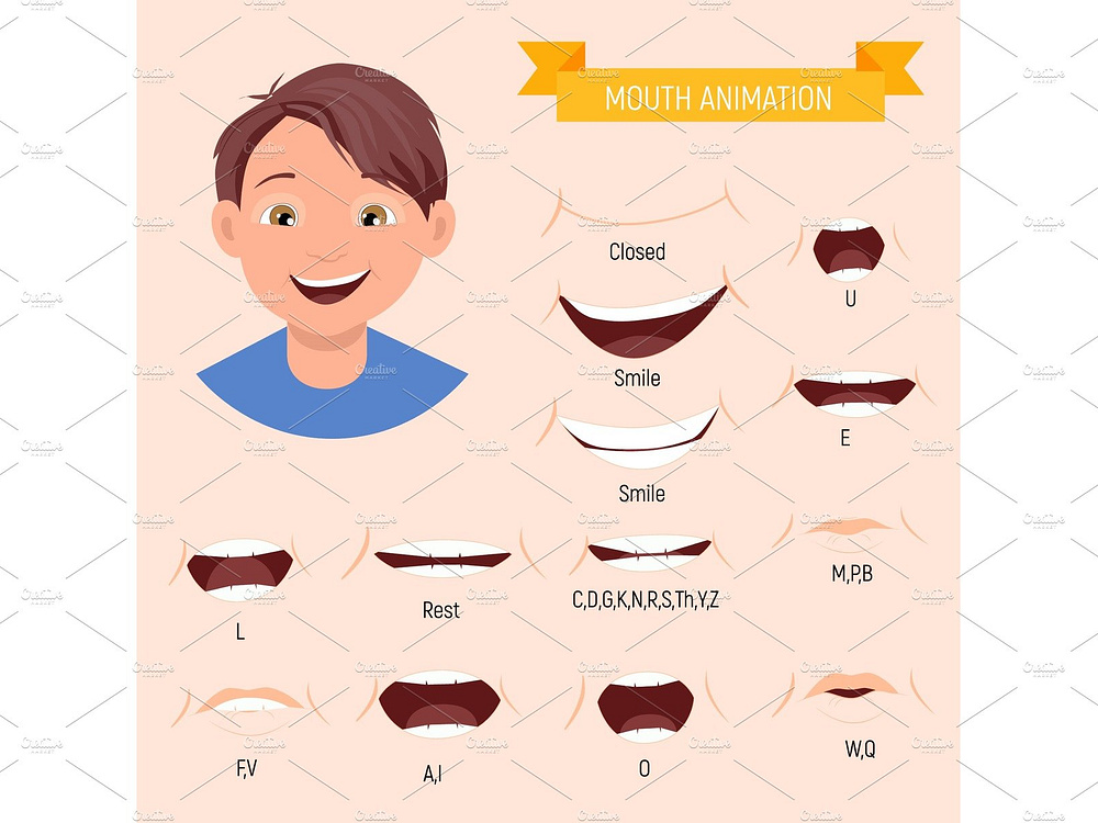 Kid mouth animation. Phoneme mouth chart. Alphabet prononciation by ...