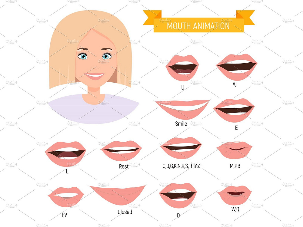 Famale mouth animation. Phoneme mouth chart. Alphabet prononciation by ...